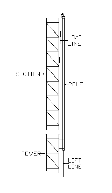 gin_pole_diagram.png