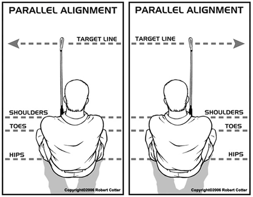 golf-swing-alignment.gif