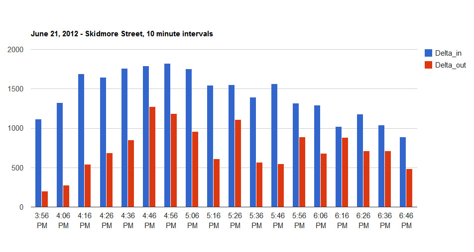 google chart.jpg