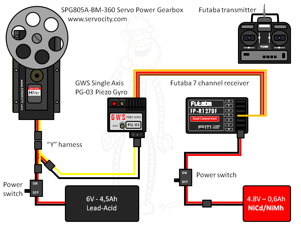 gopro_gyro_schematic.gif