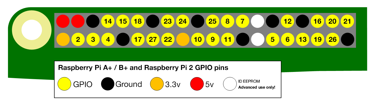 gpio-numbers-pi2 (2).png