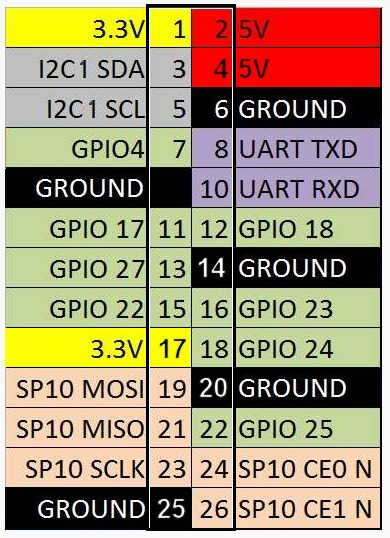 gpio-pinout-rev2.bmp