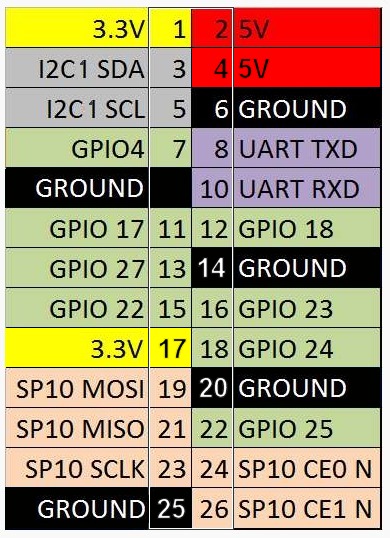 gpio-pinout-rev2.jpg