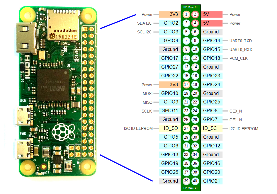 gpio.png