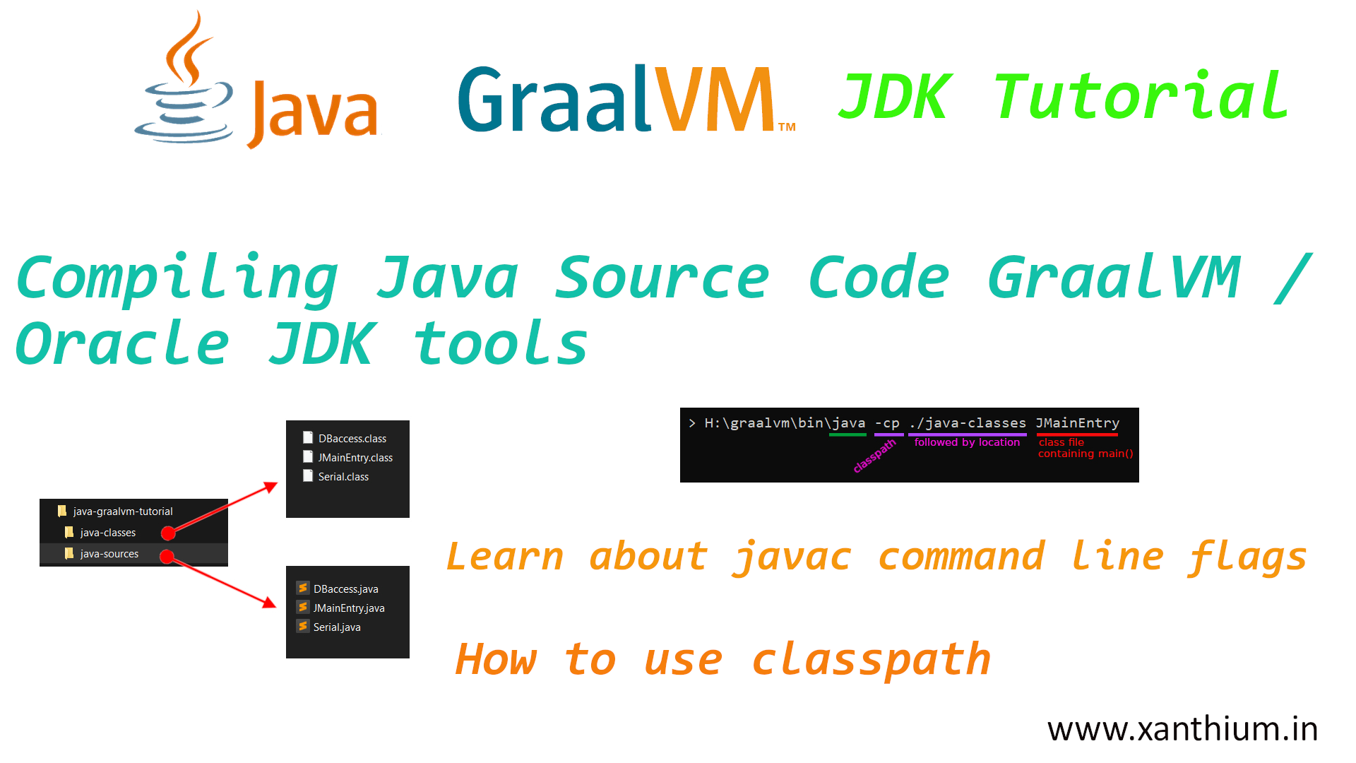 graalvm-compile-java-source-cmd.png