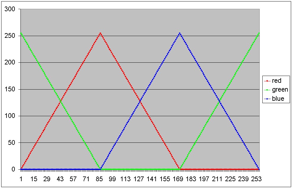 graph for rainbow.jpg