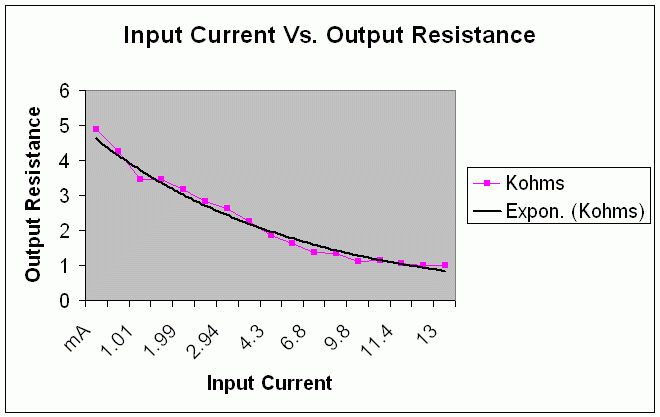 graph.gif