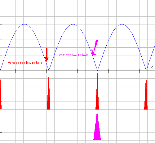 graph.php6.png