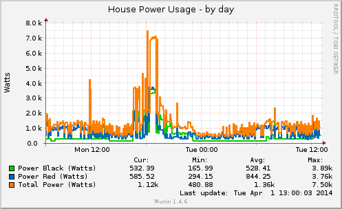 graphs-housepower-day.png