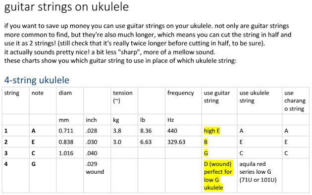 guitar strings on ukulele - chart.jpg