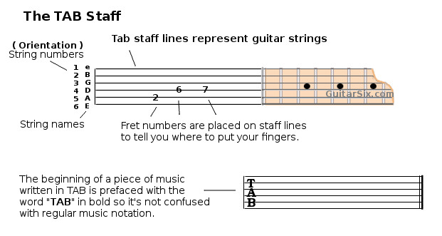 guitar-tab-staff.jpg