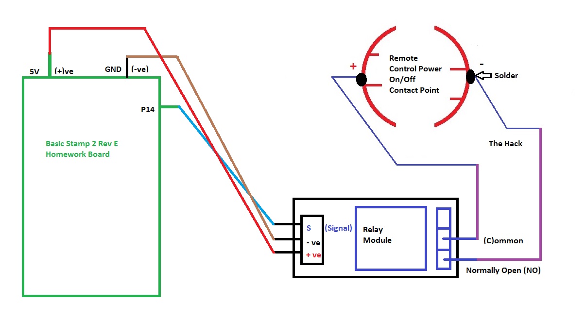 hack-circuit.jpg