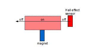 hall effect range.jpg