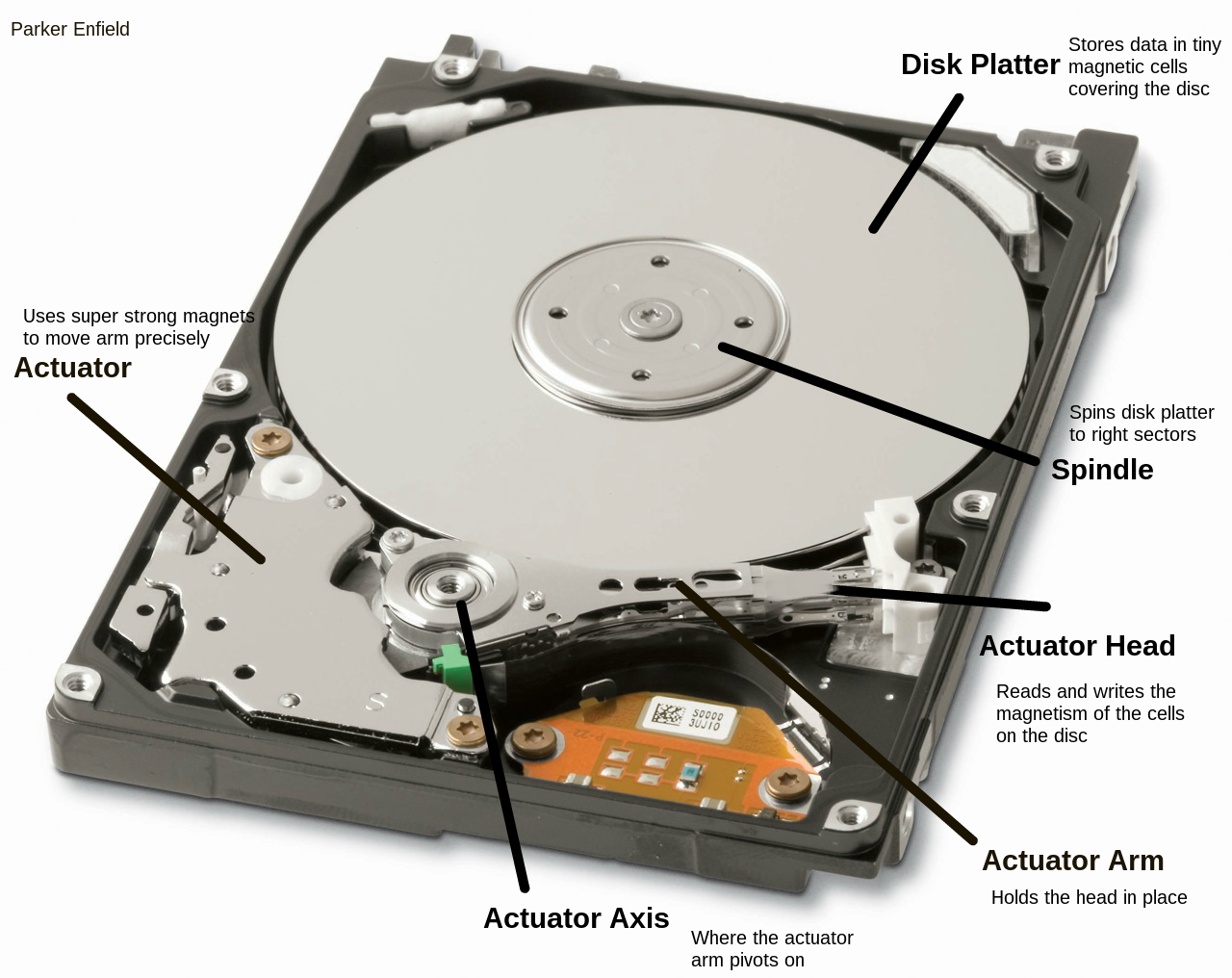 harddrivediagram2.png