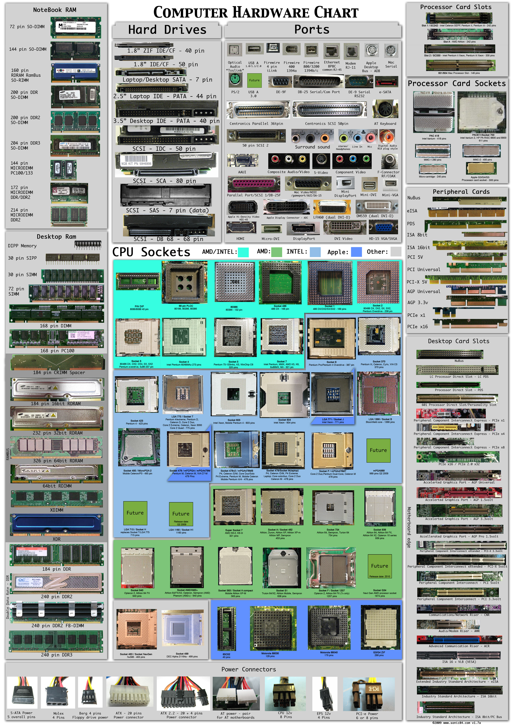 hardware chart.jpg