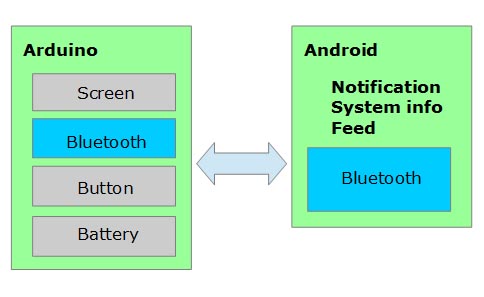 hardware_structure.jpg