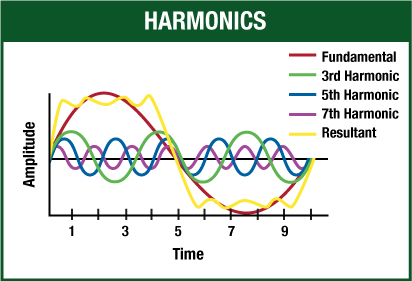 harmonics.png