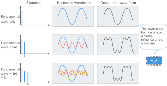 harmonics.png