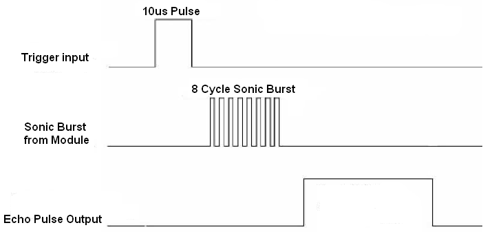 hc-sr04-ultrasonic-sensor-timing-diagram-distance-measure-pic16f84a.png