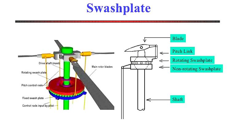 helicopter-dynamics-swashplate.jpg