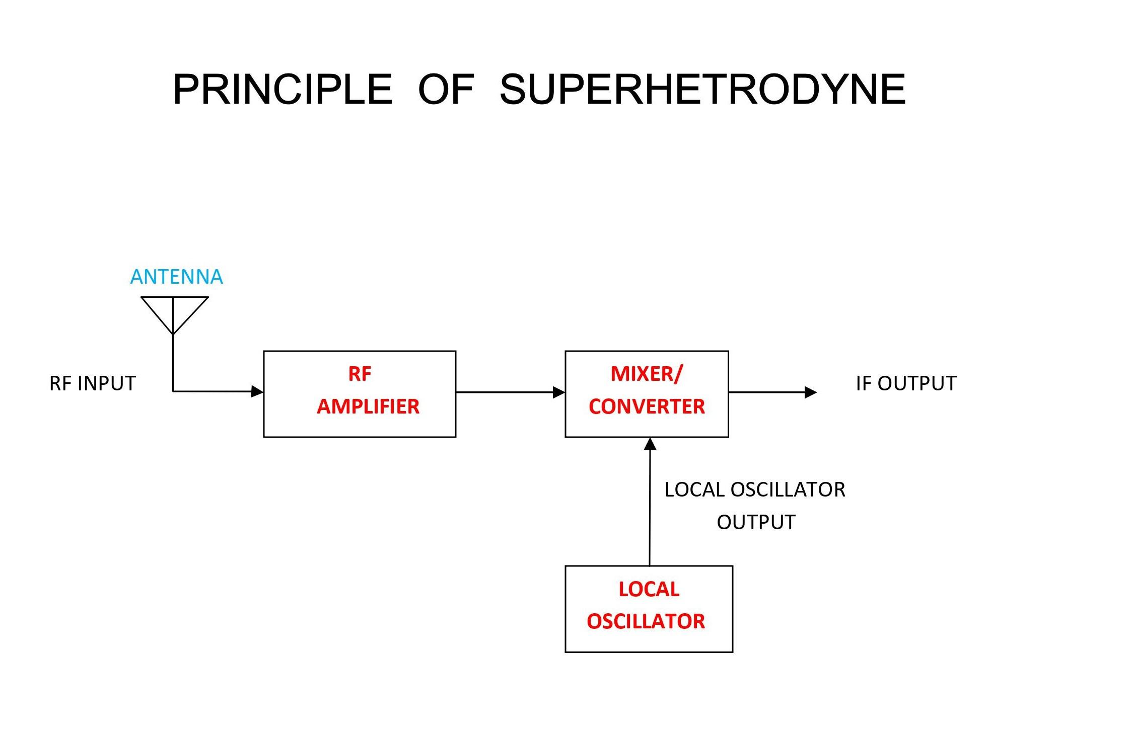 hetrodyne principle.jpg