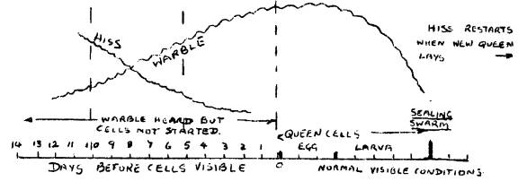 hiss-warble graph.jpg