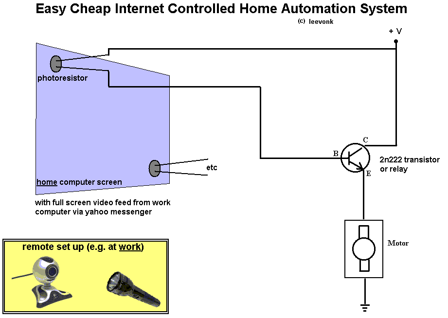 home automation.GIF