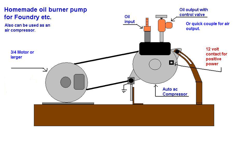 homemade burner pump back side 1.jpg