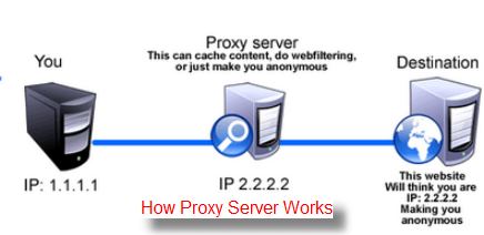 how-proxy-server-works.jpg