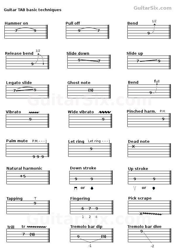 how-to-read-guitar-tabs.jpg