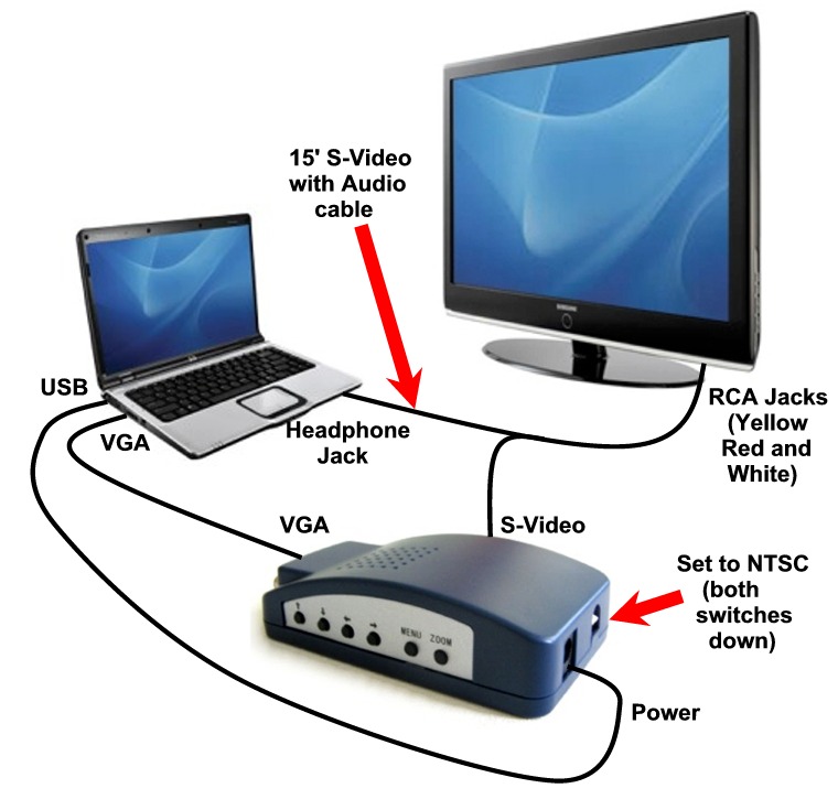 how-to-setup-your-vga-to-composite-converter.jpg