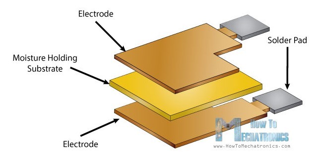 humidity sensing component of DHT .jpg