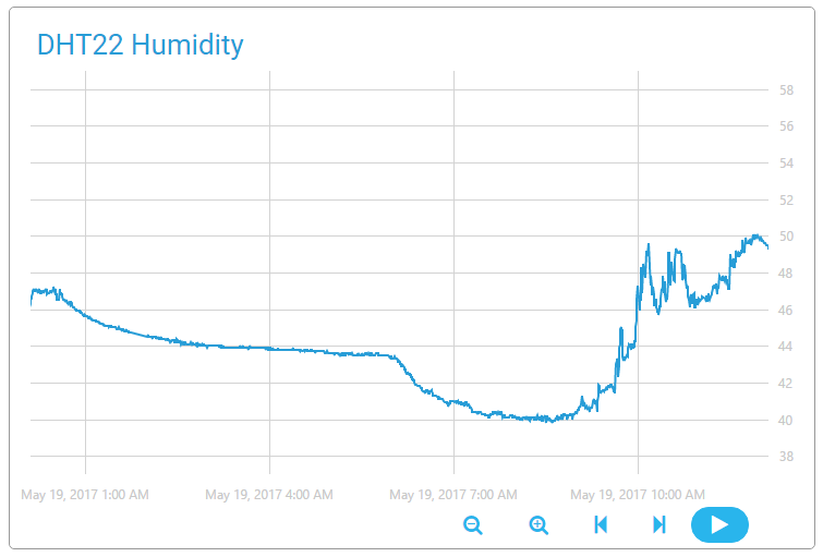 humidity-1.png