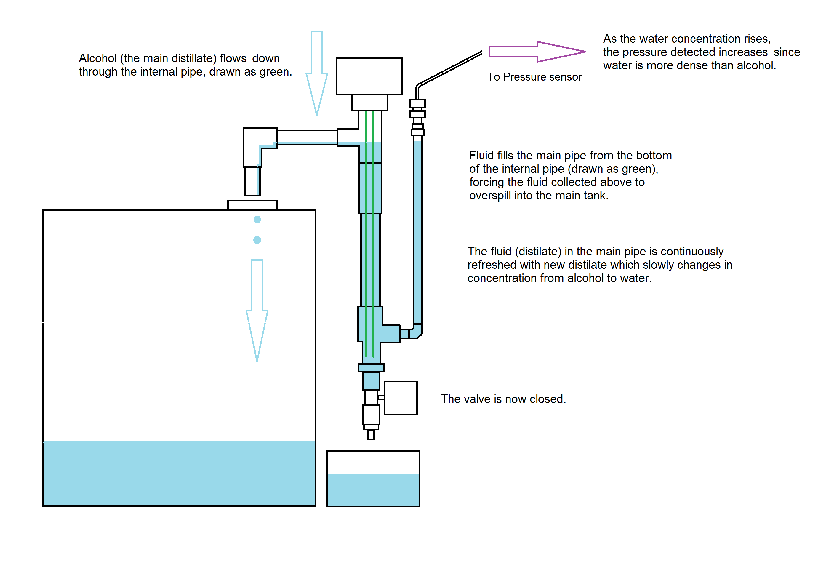 hydrometer how it works 04.png