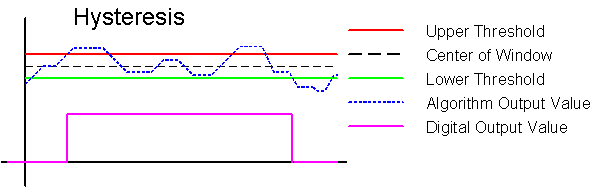 hysteresis.gif