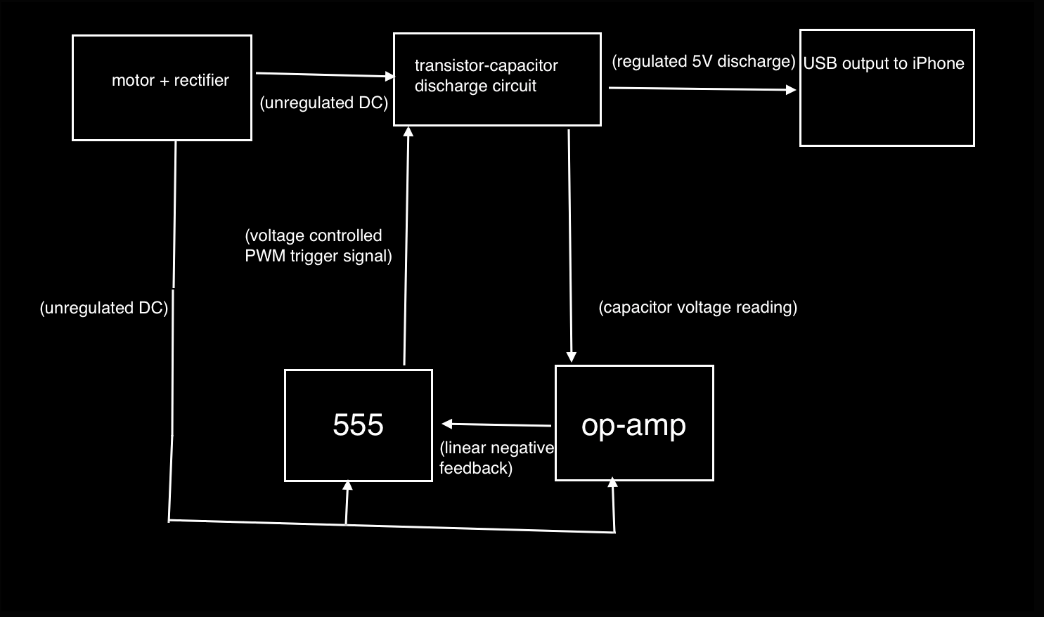 iPhone charger functional diagram.png