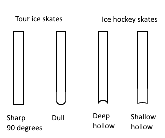 iceskates.png