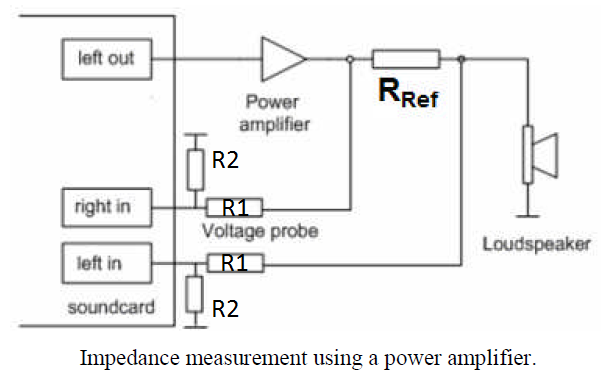 imp meas with amp.png