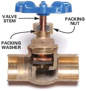 in-line-shut-off-valve.jpg