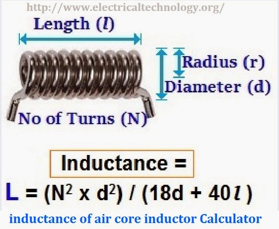 inductance-of-air-core-inductor-Calculator.jpg