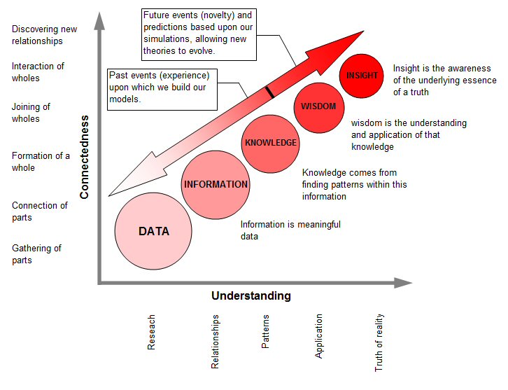 information patterns.jpg