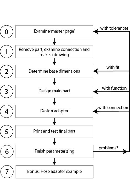 inhoud instructables.png