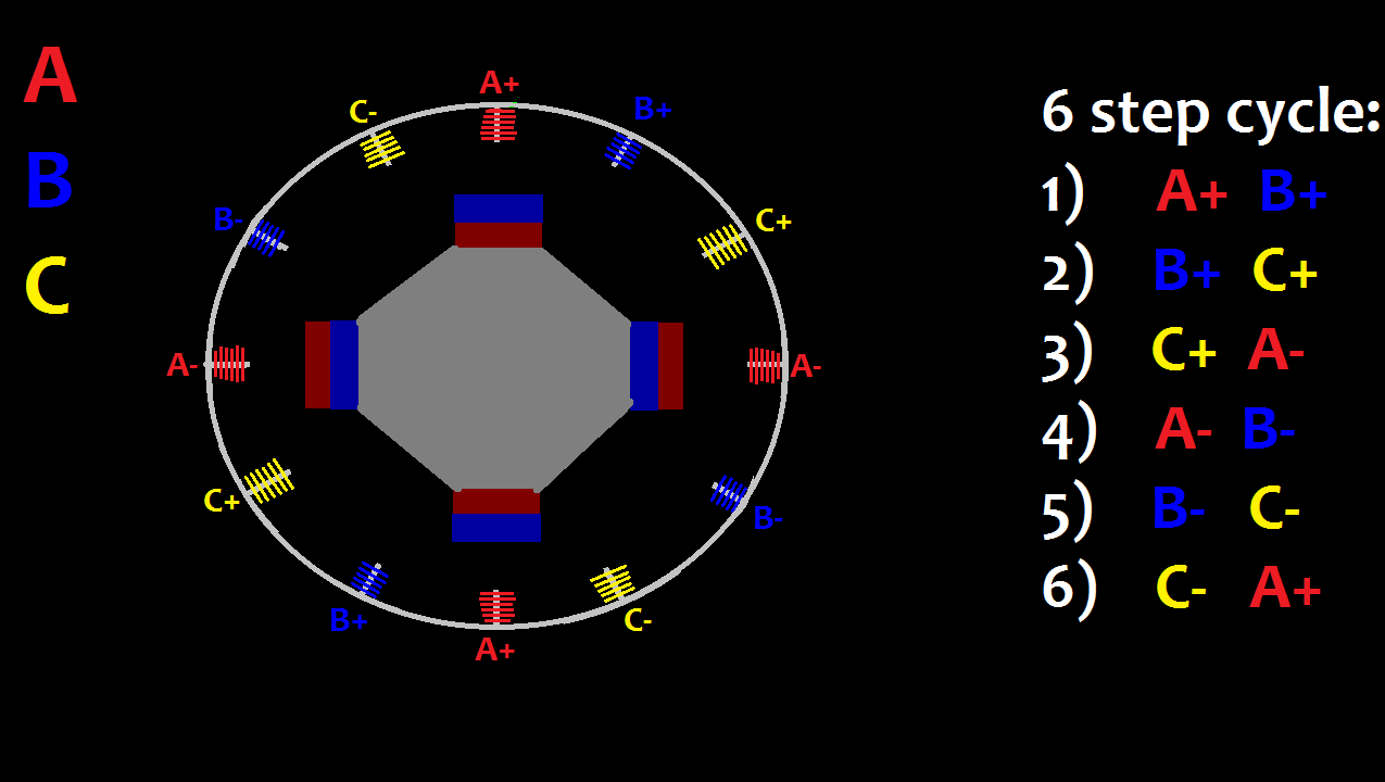 inrunner brushless motor animation pt1.png