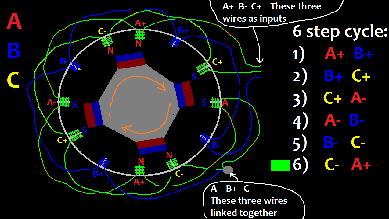 inrunner brushless motor animation pt10.png