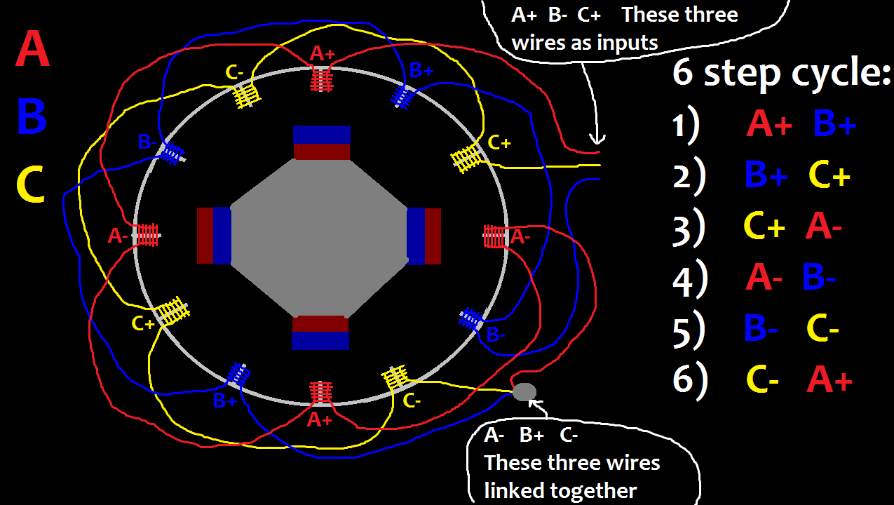 inrunner brushless motor animation pt2.png