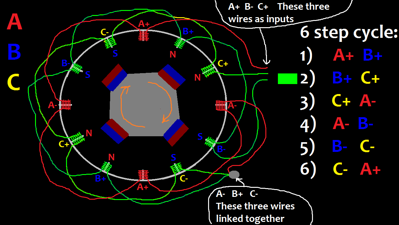 inrunner brushless motor animation pt6.png