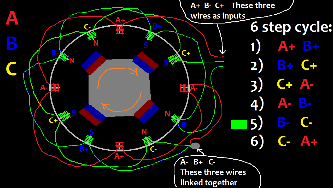 inrunner brushless motor animation pt9.png