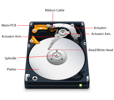 inside-harddrive.gif