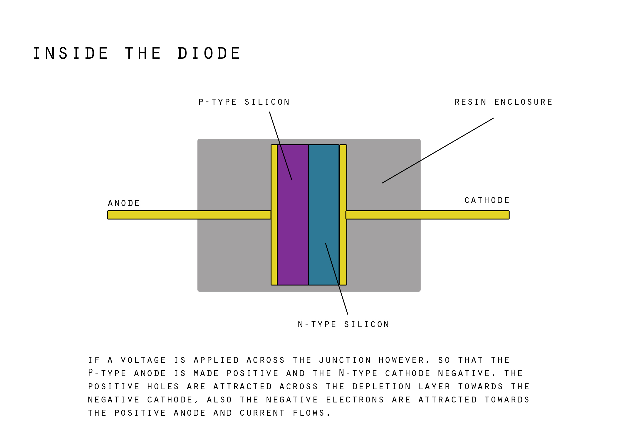 insidediode.jpg