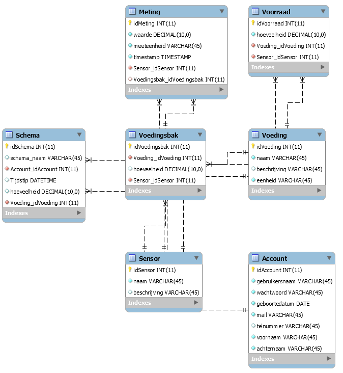 inst database.png